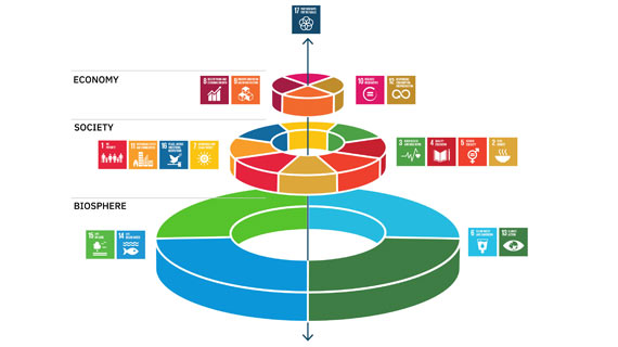 SDGs United Nations